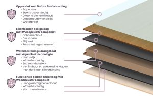 Floer-Hybride-Hout-opbouw-plank-uitleg-wit