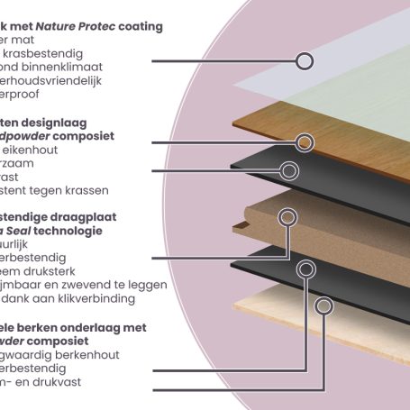 Floer-Hybride-Hout-plankopbouw-1